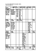 2 Đề kiểm tra học kỳ II môn Lịch sử Lớp 8 (Có đáp án)
